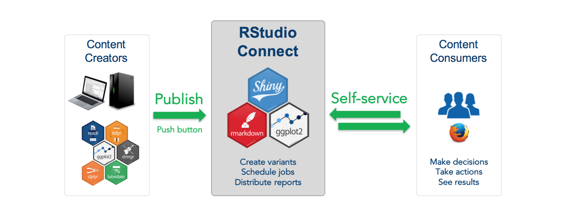 RStudio Connect