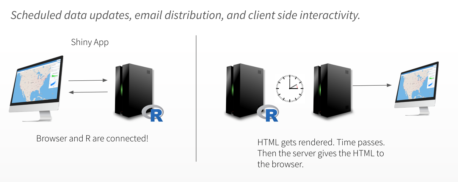 Publishing R Markdown